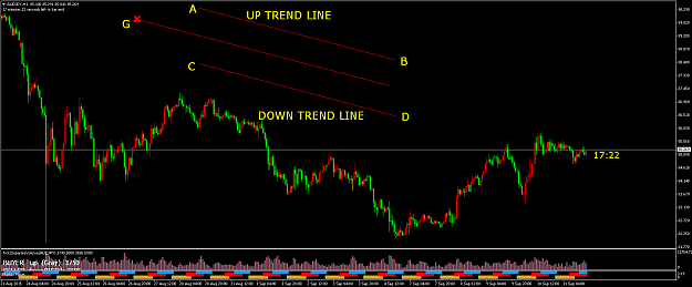 Click to Enlarge

Name: convert two parallel line OBJ_TREND to one OBJ_PITCHFORK.png
Size: 67 KB
