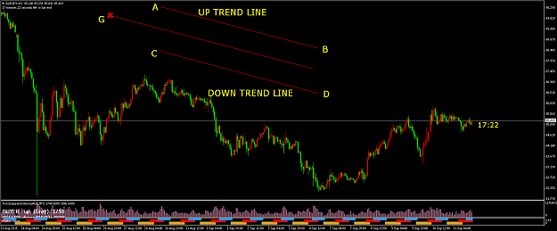 Click to Enlarge

Name: convert two parallel line OBJ_TREND to one OBJ_PITCHFORK.png
Size: 67 KB