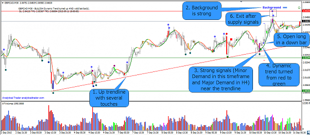 Click to Enlarge

Name: 2015-09-11 19_09_54-GBPCAD,M30.png
Size: 75 KB