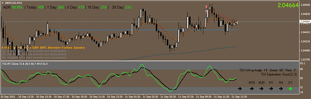 Click to Enlarge

Name: GBPCADM15.png
Size: 33 KB
