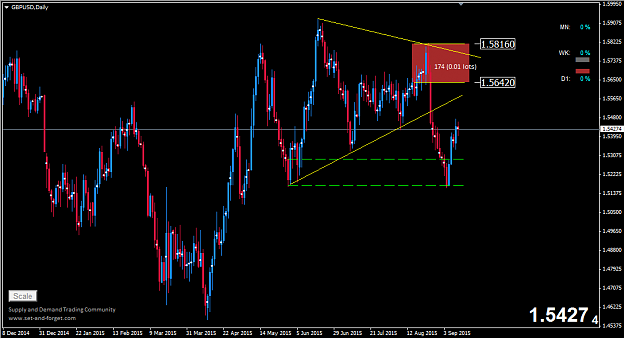 Click to Enlarge

Name: gbp daily.png
Size: 29 KB