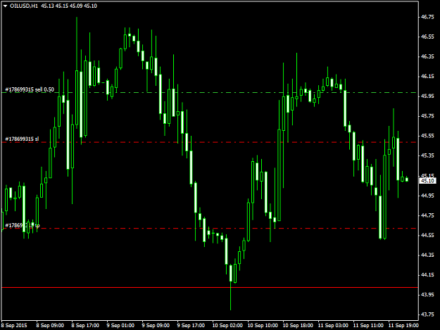 Click to Enlarge

Name: OILUSDH1 12915.png
Size: 36 KB