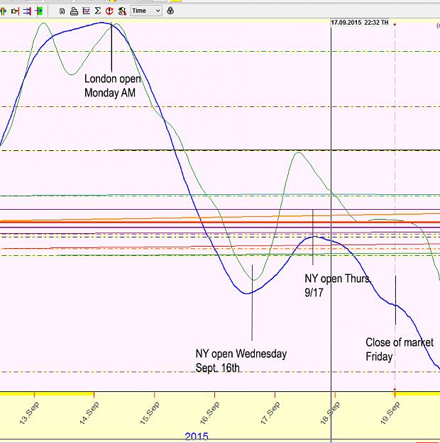 Click to Enlarge

Name: Market action week of 9-14, 9-18.jpg
Size: 252 KB