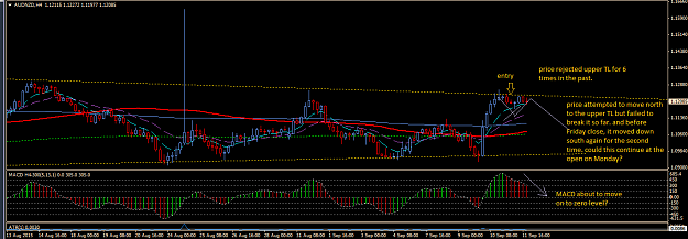 Click to Enlarge

Name: AUDNZD_H4_12_Sept_2015.png
Size: 45 KB