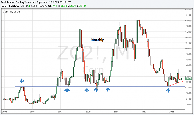 Click to Enlarge

Name: Corn(monthly).png
Size: 41 KB
