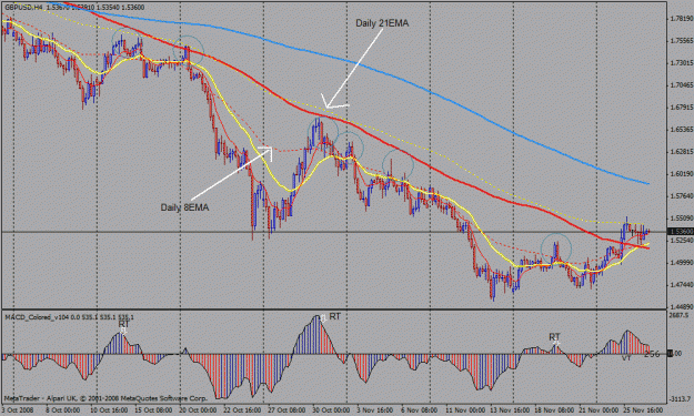 Click to Enlarge

Name: gbpusd with daily ema.gif
Size: 29 KB
