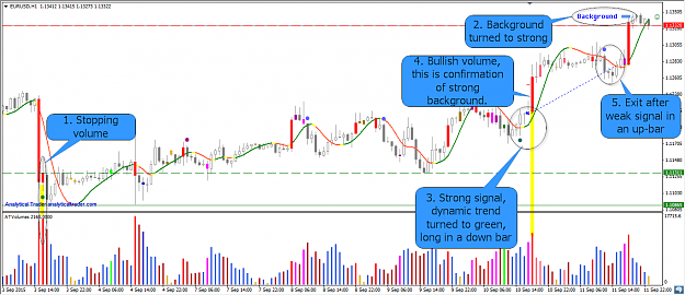 Click to Enlarge

Name: 2015-09-12 11_40_20-EURUSD,H1.png
Size: 84 KB