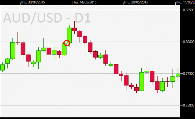 Click to Enlarge

Name: AUDUSD-D1.png
Size: 9 KB