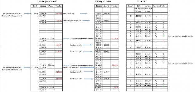 Click to Enlarge

Name: Flow Chart.JPG
Size: 240 KB