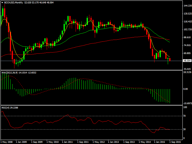 Click to Enlarge

Name: BCOUSDMonthly.png
Size: 29 KB