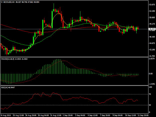 Click to Enlarge

Name: BCOUSDH4.png
Size: 27 KB