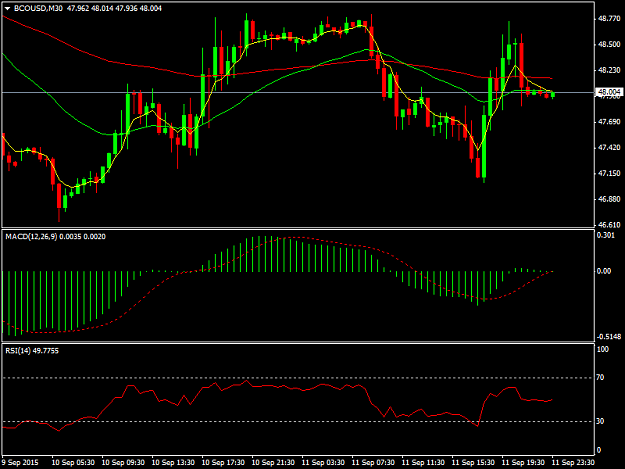 Click to Enlarge

Name: BCOUSDM30.png
Size: 30 KB
