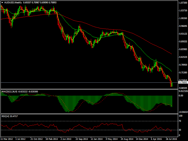 Click to Enlarge

Name: AUDUSDWeekly.png
Size: 31 KB