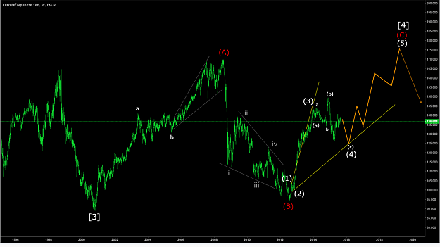 Click to Enlarge

Name: EURJPY long term 13Sep15.png
Size: 190 KB