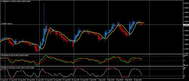 Click to Enlarge

Name: GBPNZDH4.png
Size: 45 KB