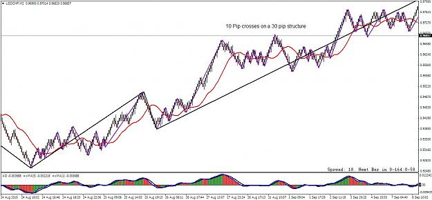 Click to Enlarge

Name: USDCHFM2 30 10 zoom.jpg
Size: 155 KB