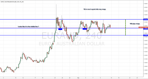 Click to Enlarge

Name: 2015-09-13_13-04-28EURAUD-H4.png
Size: 73 KB