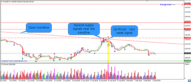 Click to Enlarge

Name: 2015-09-13 12_28_08-XAUUSD,H4.png
Size: 52 KB