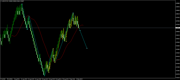 Click to Enlarge

Name: USDCHFM2-30.png
Size: 55 KB