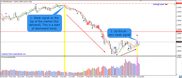 Click to Enlarge

Name: 2015-09-13 14_22_42-EURUSD,Weekly.png
Size: 54 KB