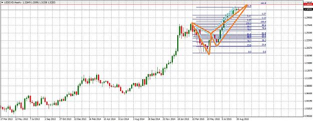 Click to Enlarge

Name: USDCADWeekly913.jpg
Size: 285 KB