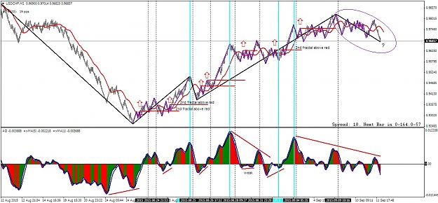 Click to Enlarge

Name: USDCHFM2  and AO.jpg
Size: 199 KB