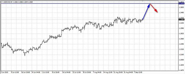 Click to Enlarge

Name: usdcad_1024.jpg
Size: 112 KB