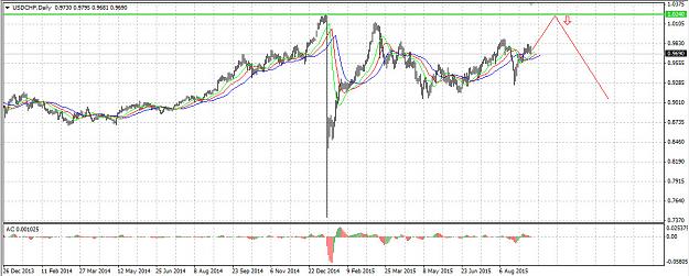 Click to Enlarge

Name: usdchf.jpg
Size: 189 KB