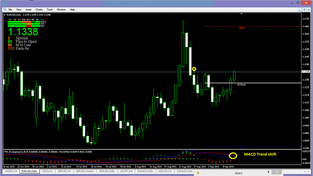 Click to Enlarge

Name: eurusd d1 macd.png
Size: 44 KB