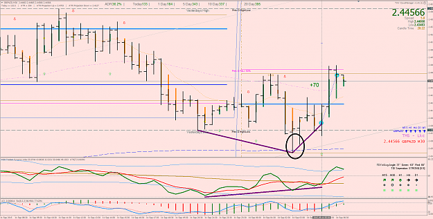 Click to Enlarge

Name: 14.9.15 Mon GN M30 off 200 div hl, h1 div  long@12.40am aedt +70 (reached 80p, retraced off 50wk.png
Size: 80 KB
