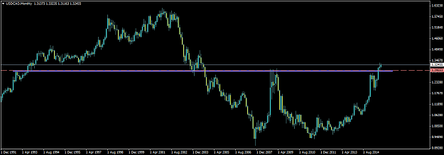 Click to Enlarge

Name: USDCADMonthly.png
Size: 28 KB