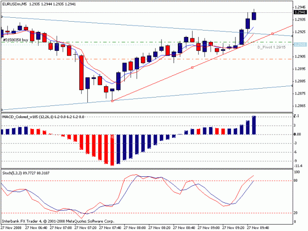 Click to Enlarge

Name: 5minchartnew.gif
Size: 14 KB