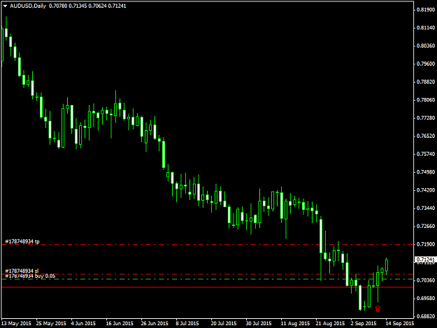 Click to Enlarge

Name: AUDUSDDaily 14915 A.png
Size: 27 KB