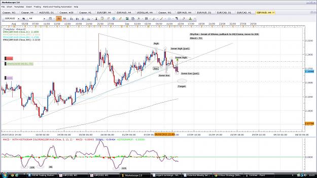 Click to Enlarge

Name: GbpAud - 14.09.15 4h rhythm 89-200 lower highs and lows.jpg
Size: 276 KB