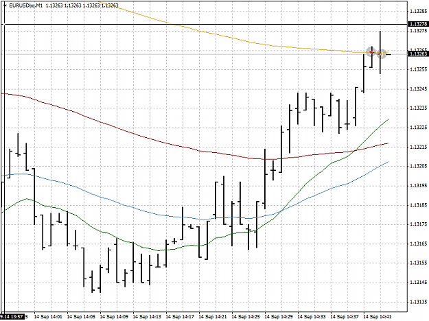 Click to Enlarge

Name: EURUSDboM1.png
Size: 29 KB