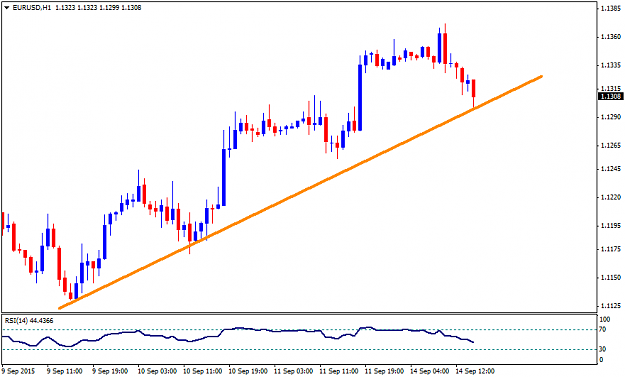Click to Enlarge

Name: EURUSDH1.png
Size: 23 KB