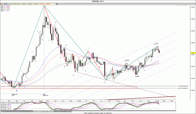 Click to Enlarge

Name: EURUSD_H4.gif
Size: 206 KB