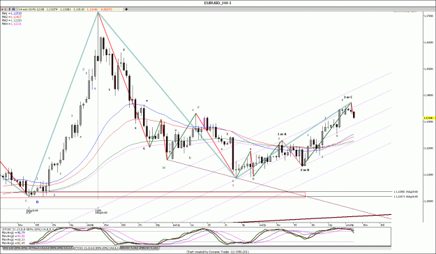 Click to Enlarge

Name: EURUSD_H4.gif
Size: 206 KB