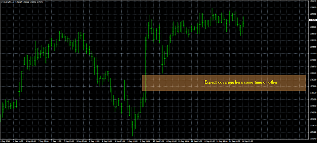 Click to Enlarge

Name: EURNZDH1.png
Size: 69 KB
