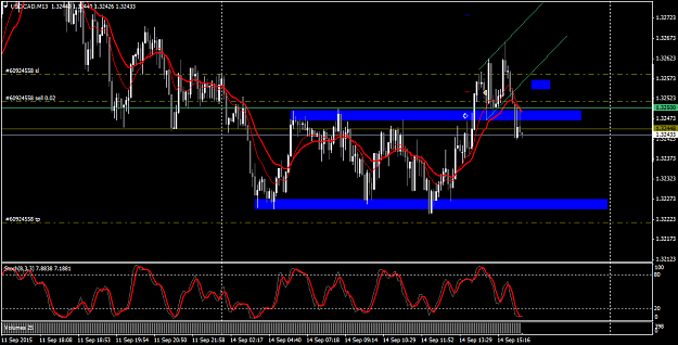 Click to Enlarge

Name: USDCADM13trtrtr.png
Size: 51 KB