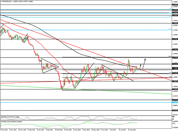 Click to Enlarge

Name: EURUSDDaily.png
Size: 65 KB