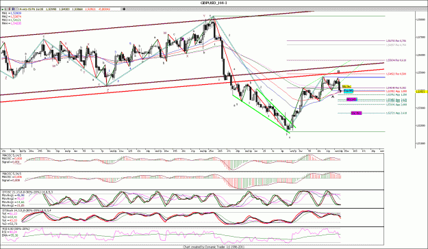 Click to Enlarge

Name: GBPUSD_H4.gif
Size: 216 KB