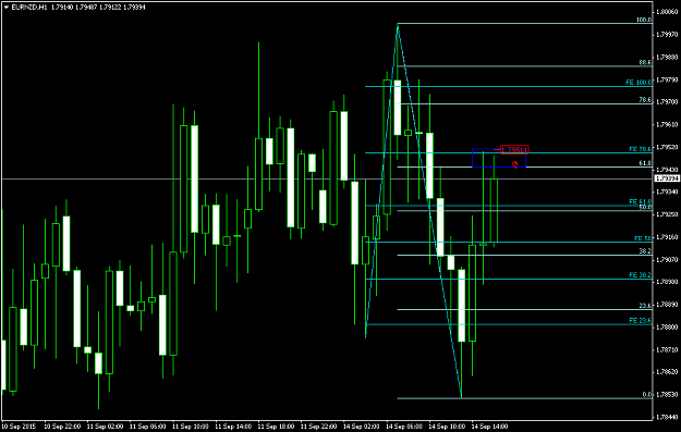 Click to Enlarge

Name: forexfactory EURNZDH1.png
Size: 40 KB