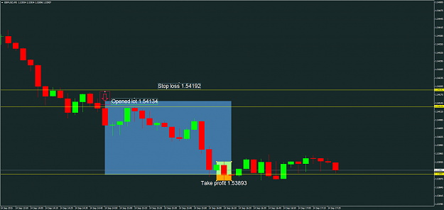 Click to Enlarge

Name: GBPUSDM5.png
Size: 42 KB