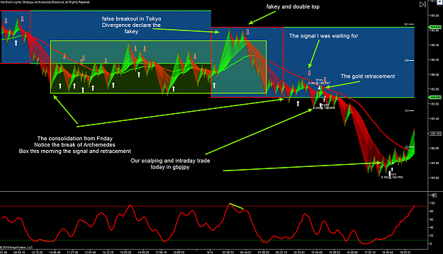 Click to Enlarge

Name: forex scalping 14 9 2015 gbpjpy.png
Size: 216 KB