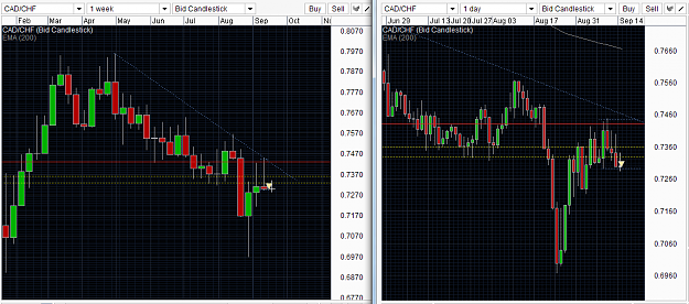 Click to Enlarge

Name: CAD-CHF.png
Size: 47 KB