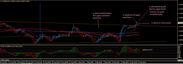 Click to Enlarge

Name: AUDNZD_H4_15_Sept_2015.png
Size: 39 KB