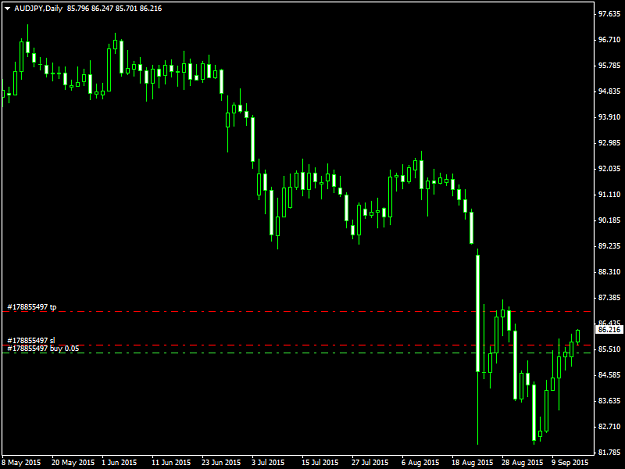 Click to Enlarge

Name: AUDJPYDaily 15915.png
Size: 28 KB