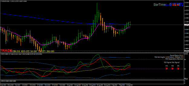 Click to Enlarge

Name: eurusd-d1-oanda-division7.png
Size: 55 KB