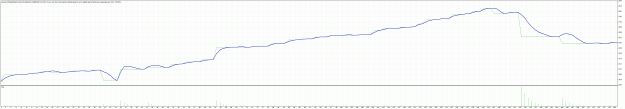 Click to Enlarge

Name: GBPUSD_M15_TesterGraph.gif
Size: 54 KB